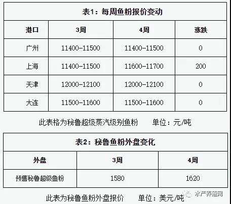 原料成本上漲壓力下，順德飼料商會(huì)建議提價(jià)穩(wěn)質(zhì)量