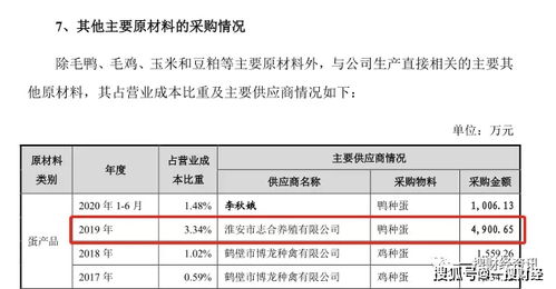 益客食品關(guān)聯(lián)交易與工傷事件引質(zhì)疑，飼料原料銷售亦受關(guān)注